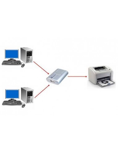Data Switch Per 2 Pc Con 1 Periferica Usb 3.0