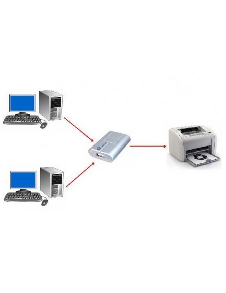 Data Switch Per 2 Pc Con 1 Periferica Usb 3.0