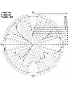 Antenna Wireless Wlan Omnidirezionale - Gain 5 Dbi 2