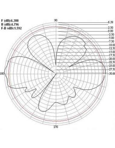 Antenna Wireless Wlan Omnidirezionale - Gain 5 Dbi