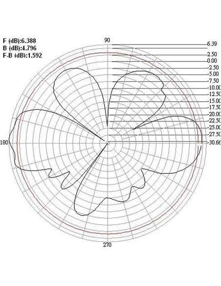 Antenna Wireless Wlan Omnidirezionale - Gain 5 Dbi