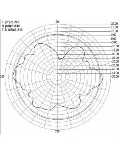 Antenna Wireless Wlan Omnidirezionale -Gain 9.0 Dbi 2