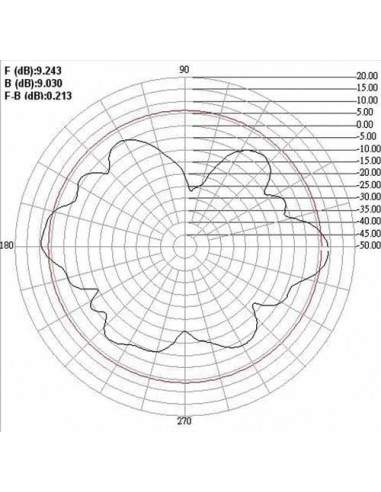 Antenna Wireless Wlan Omnidirezionale -Gain 9.0 Dbi