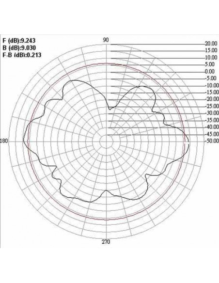 Antenna Wireless Wlan Omnidirezionale -Gain 9.0 Dbi