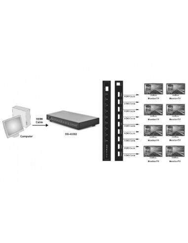 Splitter Hdmi 8 Porte 1080P