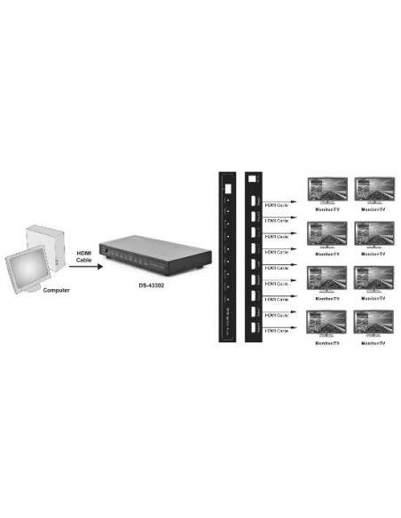 Splitter Hdmi 8 Porte 1080P