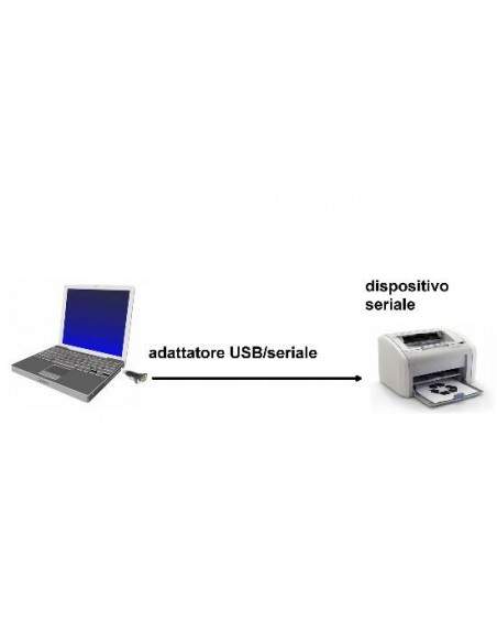 Convertitore Da Pc Usb 1.1 Con Porta Tipo "A"  - Porta Seriale Rs232 9  Pin Maschio