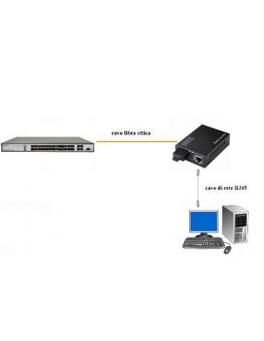 Convertitore 10/100 Media Converter Rj45 - Fibra Ottica St