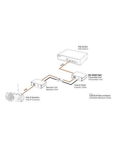 Set Fast Ethernet Poe + Prolunga Vdsl 500 Mt