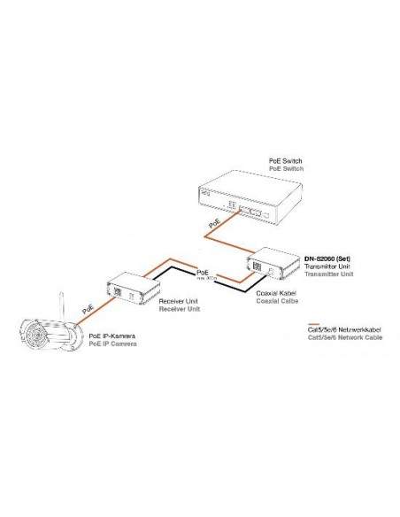 Set Fast Ethernet Poe + Prolunga Vdsl 500 Mt