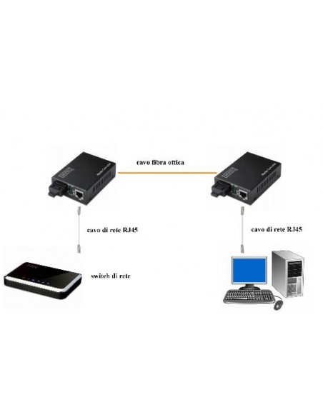 Convertitore 10/100/1000 Gigabit Media Converter Rj45 - Fibra Ottica Sc 1000Base-Sx