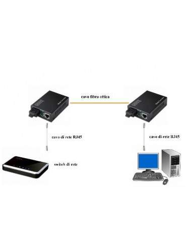 Convertitore 10/100/1000 Gigabit Media Converter Rj45 - Fibra Ottica Sc 1000Base-Lx