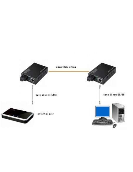 Convertitore 10/100/1000 Gigabit Media Converter Rj45 - Fibra Ottica Sc 1000Base-Lx