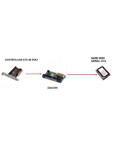 Convertitore Da Controller Ata 133 A Hard Disk Sata 150