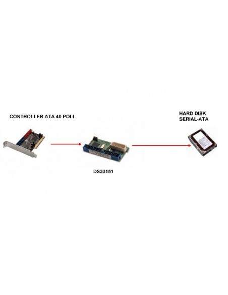 Convertitore Da Controller Ata 133 A Hard Disk Sata 150