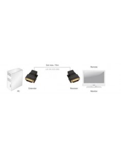 Estensore Linea Dvi Con Cavo Cat 5E Fino A 70 Metri 2