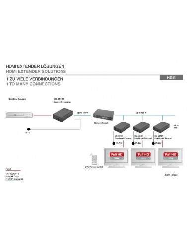 Estensore Linea Hdmi Con Cavo Cat5E E Funzione Ir 120 Metri