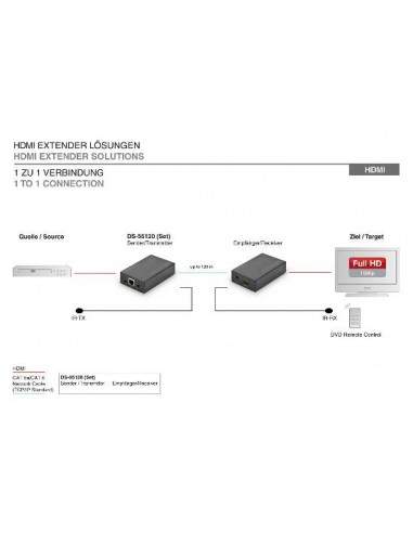 Estensore Linea Hdmi Con Cavo Cat5E E Funzione Ir 120 Metri