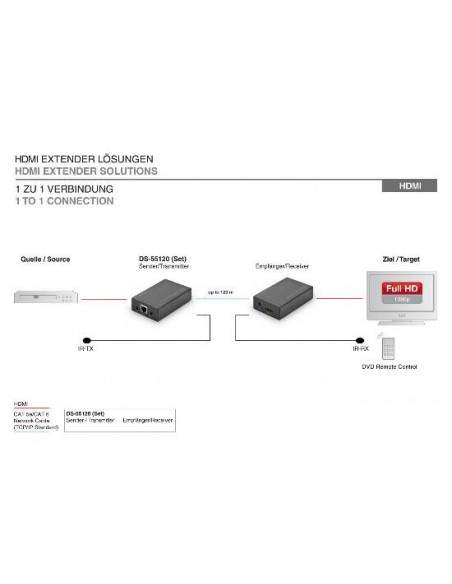 Estensore Linea Hdmi Con Cavo Cat5E E Funzione Ir 120 Metri