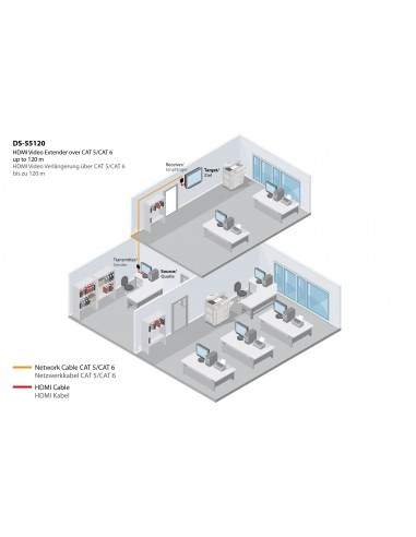 Estensore Linea Hdmi Con Cavo Cat5E E Funzione Ir 120 Metri