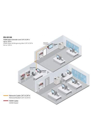 Estensore Linea Hdmi Con Cavo Cat5E E Funzione Ir 120 Metri