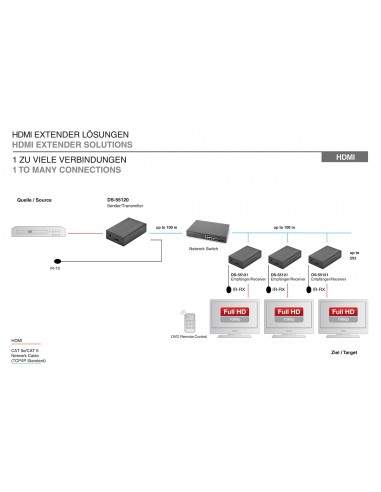 Estensore Linea Hdmi Con Cavo Cat5E E Funzione Ir 120 Metri