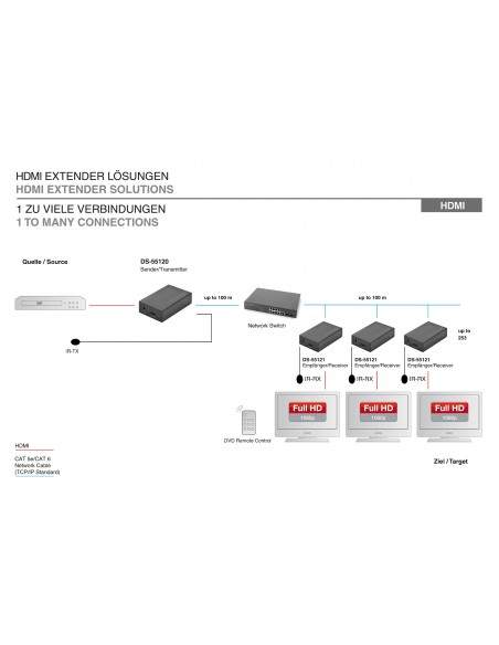 Estensore Linea Hdmi Con Cavo Cat5E E Funzione Ir 120 Metri