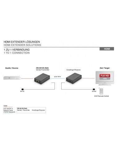 Estensore Linea Hdmi Con Cavo Cat5E E Funzione Ir 120 Metri