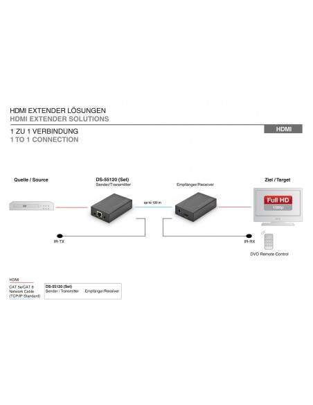Estensore Linea Hdmi Con Cavo Cat5E E Funzione Ir 120 Metri