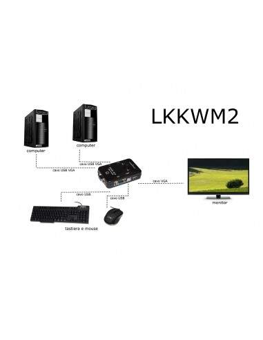 Switch Kvm Manuale Per 2 Pc Usb/Vga Con 1 Mouse, 1 Tastiera Usb E 1 Monitor Vga Con Cavi Inclusi Switch Kvm Manuale Per 2 Pc Usb/Vga Con 1 Mouse, 1 Tastiera Usb E 1 Monitor Vga Con Cavi Inclusi