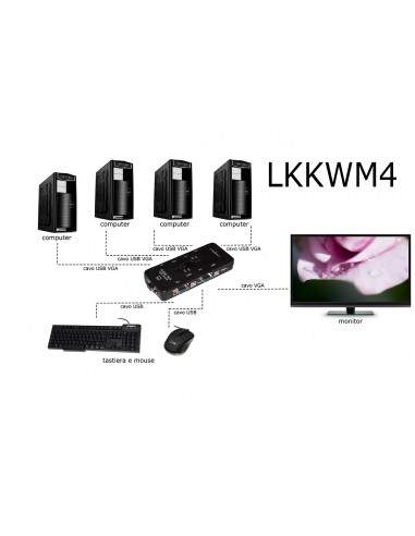 Switch Kvm Manuale Per 4 Pc Usb/Vga Con 1 Mouse, 1 Tastiera Usb E 1 Monitor Vga Con Cavi Inclusi
