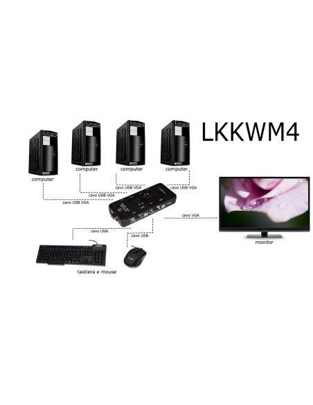 Switch Kvm Manuale Per 4 Pc Usb/Vga Con 1 Mouse, 1 Tastiera Usb E 1 Monitor Vga Con Cavi Inclusi