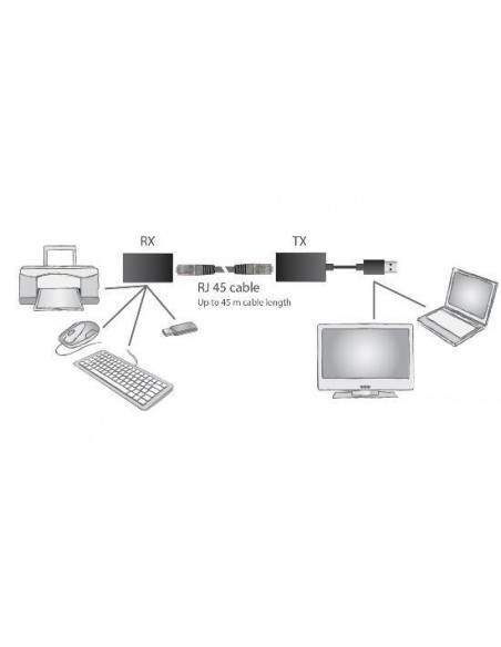Estensore Di Linea Usb 2.0 Fino A 50 Mt. Tramite Cavo Rete Cat 5E