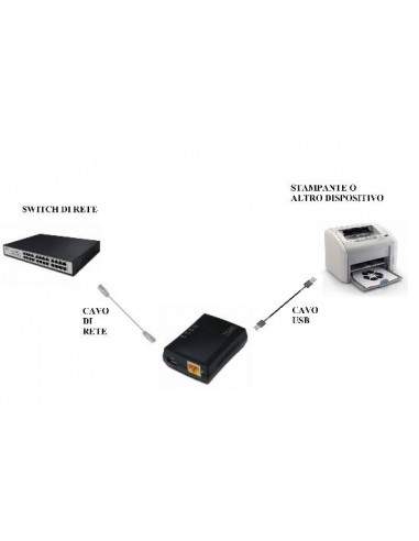 Network Print Server Multifunzione Usb 2.0 - Rete Rj45