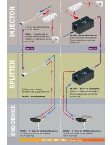 Kit Cavetti Splitter Adattatori Poe Per Reti Cat 5E