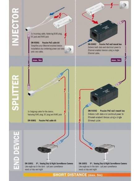 Kit Cavetti Splitter Adattatori Poe Per Reti Cat 5E