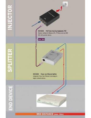 Kit Cavetti Splitter Adattatori Poe Per Reti Cat 5E