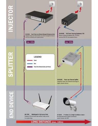 Kit Cavetti Splitter Adattatori Poe Per Reti Cat 5E
