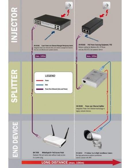 Kit Cavetti Splitter Adattatori Poe Per Reti Cat 5E