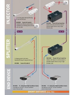 Adattatore Passivo Poe Per Reti 10/100 Categoria 5E 2