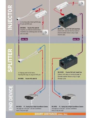 Adattatore Passivo Poe Per Reti 10/100 Categoria 5E