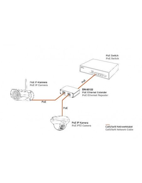 Amplificatore Poe Con Splitter 1 Entrata 2 Uscite