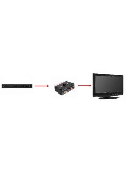 Adattatore Scart 21 Poli Maschio / 3 X Cinch Rca Femmina + 4 Poli Svhs Femmina Con Selettore