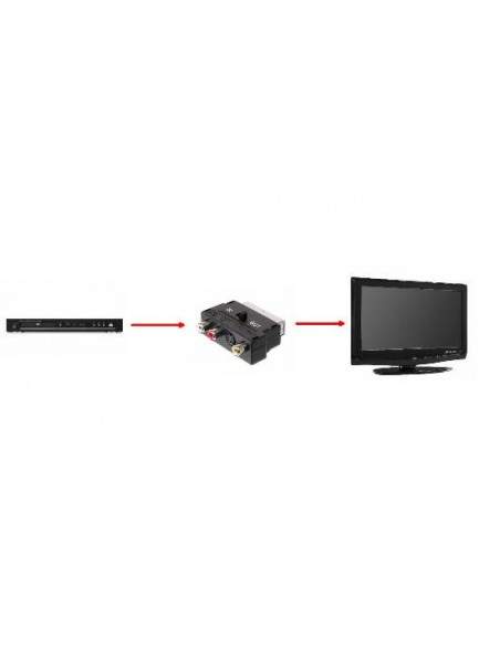 Adattatore Scart 21 Poli Maschio / 3 X Cinch Rca Femmina + 4 Poli Svhs Femmina Con Selettore