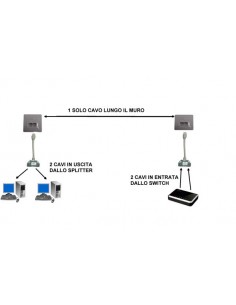 Sdoppiatore Schermato Per Cat. 5E Per 2 Linee Rj45 2