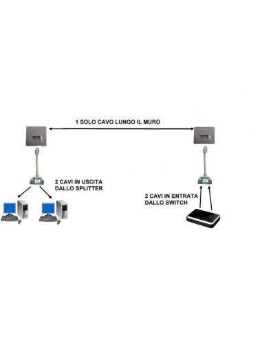 Sdoppiatore Schermato Per Cat. 5E Per 2 Linee Rj45