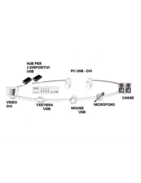 Data Switch Per 2 Pc Usb/Dvi Con 1 Utente Con Monitor Dvi, Mouse E Tastiera Usb, Condivisione Audio, Hub 2 Porte Usb 2.0 E 2 Set Data Switch Per 2 Pc Usb/Dvi Con 1 Utente Con Monitor Dvi, Mouse E Tastiera Usb, Condivisione Audio, Hub 2 Porte Usb 2.0 E 2 Set