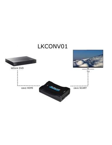 Convertitore Hdmi - Scart