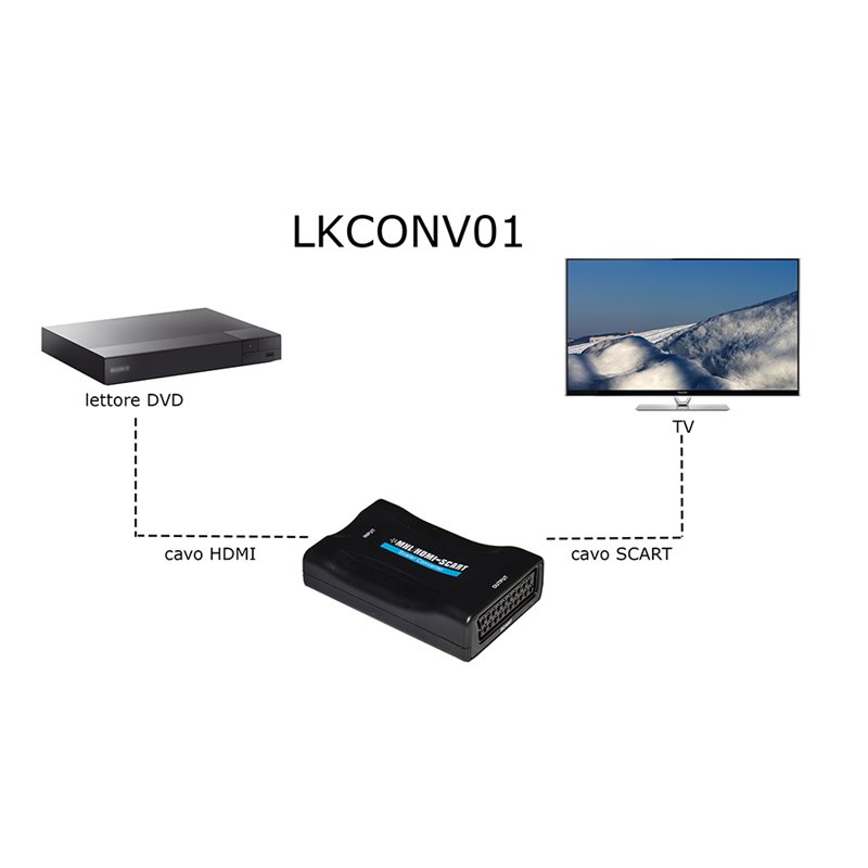 Convertitore Hdmi - Scart