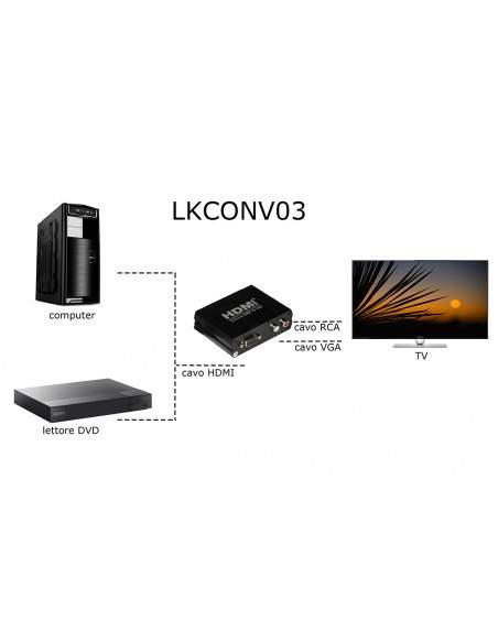 Convertitore Hdmi A Video Vga Con Audio Rca